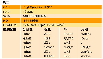 《表三　測試環境範例》