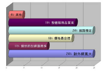 《圖五　選擇該主機連線/置放單位的考量因素》