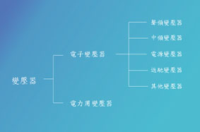 《图一 电子变压器的种类与分类》