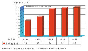 《图五 历年我国电子变压器出厂价格变动趋势》