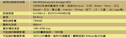 《表六 iD的基本规格》