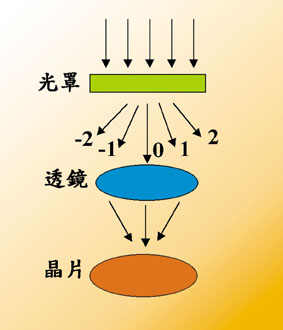 《圖二　繞射成像示意圖》