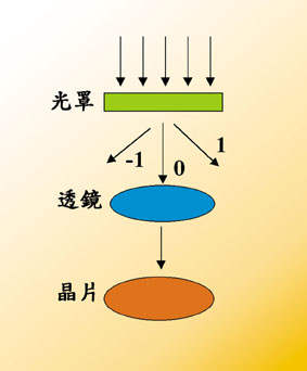 《圖四　》