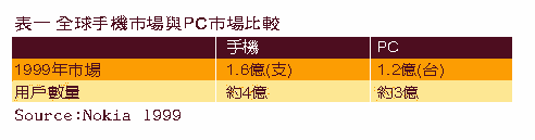 《表一　全球手機市場與PC市場比較》