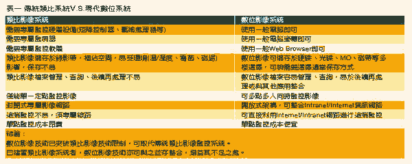 《表一　傳統類比系統VS現代數位系統》