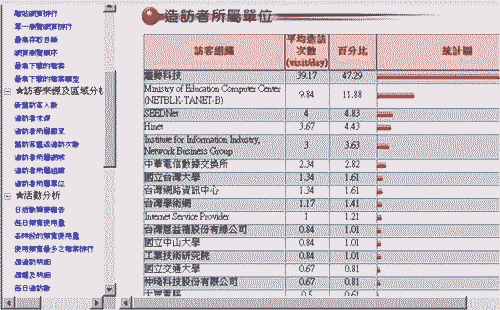 《图一 使用分析工具iTrend2000报表画面》