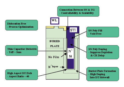 《图四 Concerns of BST cell for giga bit ear--A》