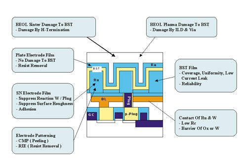 《图五 Concerns of BST cell for giga bit era--B》