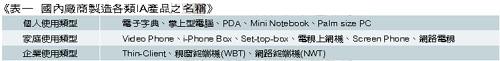 《表一 国内厂商制造各类IA产品之名称》