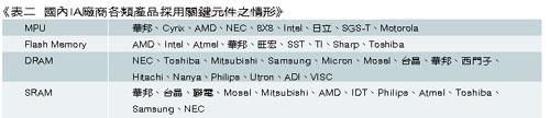 《表二 国内IA厂商各类产品采用关键组件之情形》