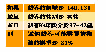 《表一　》