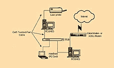 《图一 Home Business连网设备示意图》