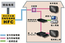 《图五 小型企业宽带上网示意图》