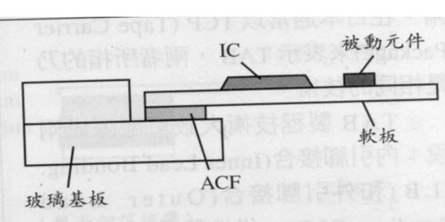 《圖五　COF的接合》