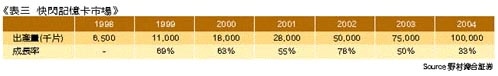 《表三　快閃記憶卡市場》
