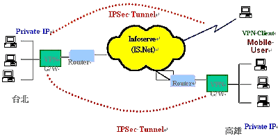 《图二 IPSec Tunnel示意图》