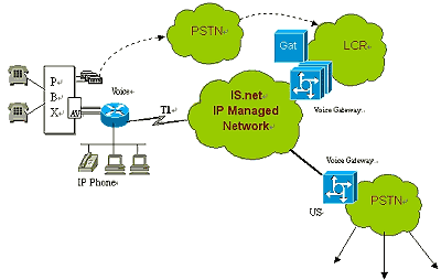 《图四 isVPN语音通信传输架构的示意图》