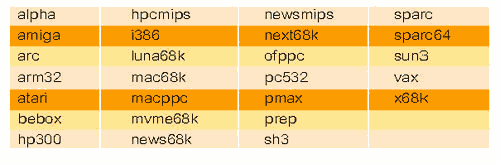 《表一 NetBSD支持的硬件平台》