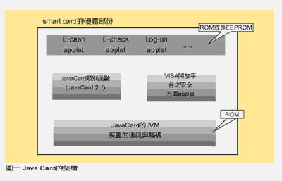 《图一 Java Card的架构》