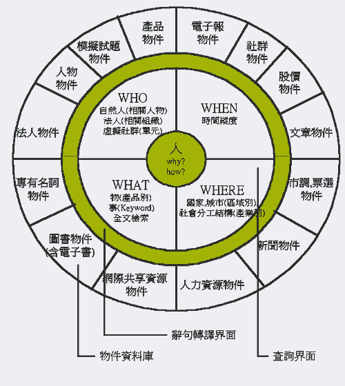 《图一 系统结构图》