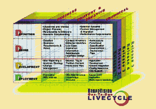 《图五 4-D Methodology》