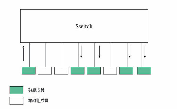 《图十 群播》