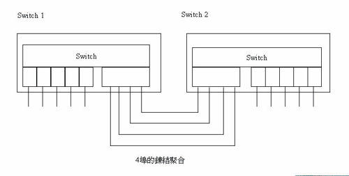 《图十一 炼结聚合》