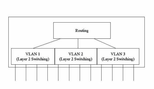 《图十四 多层次交换器示意图》