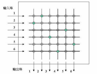 《圖六　縱橫交換器》