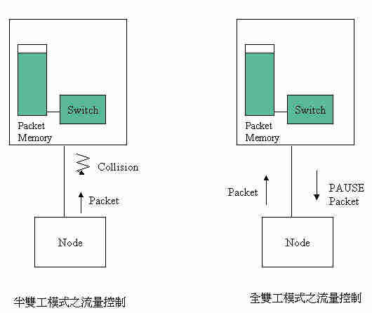 《图八 流量控制》