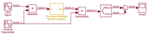 《圖五　Multistage multirate FIR filter implementation of a narrow bandpass filter》