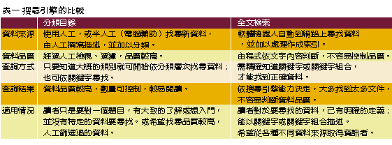 《表一 搜索引擎的比较》