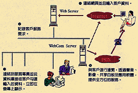 《圖三　整合系統發展架構示意》