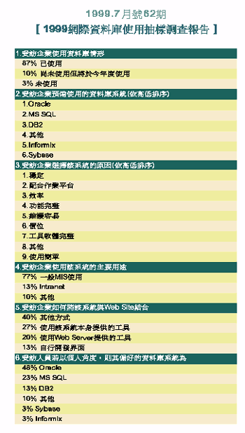 《表十 1999.7月号62期【1999网际数据库使用抽样调查报告】》