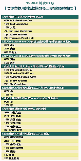 《表十一 1999.6月号61期【信息业使用网际软件开发工具抽样调查报告】》