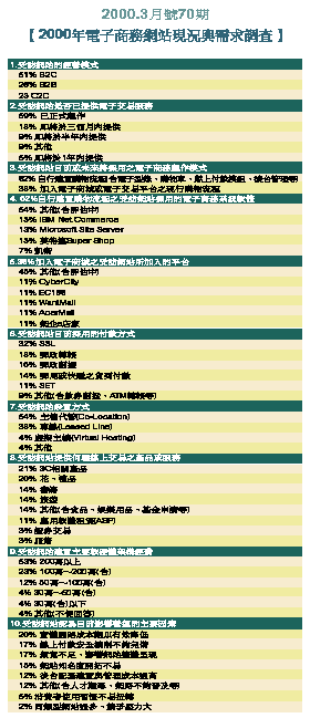 《表五 1999.12月67期【2000年国内企业网际配接设备需求调查】》