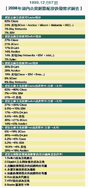 《表七 1999.10月号65期【2000年国内企业带宽需求调查】》