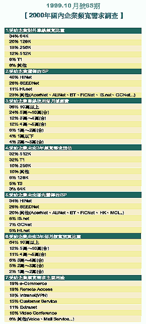 《表八 1999.9月号64期【1999年台湾企业网站防火墙使用调查】》