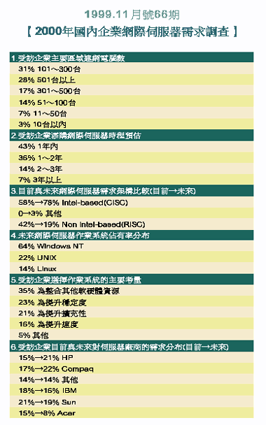 《表九 1999.8月号63期【1999台湾电子商务问卷调查】》