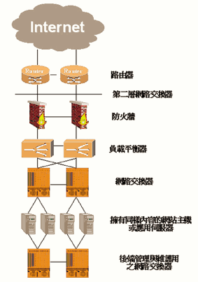 《图一 》