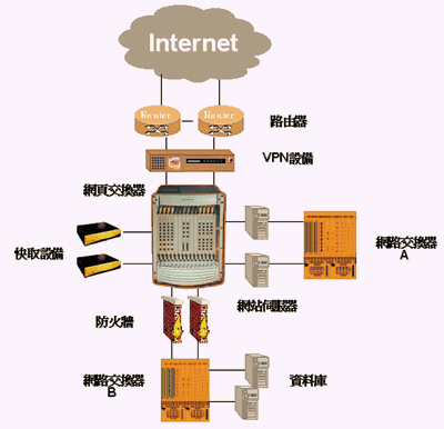 《图三 》