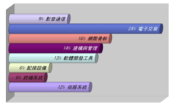 《图二 回函读者最有兴趣的单元》