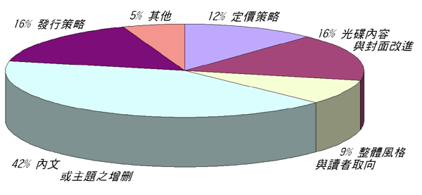 《图七 回函读者对本刊的看法或建议》