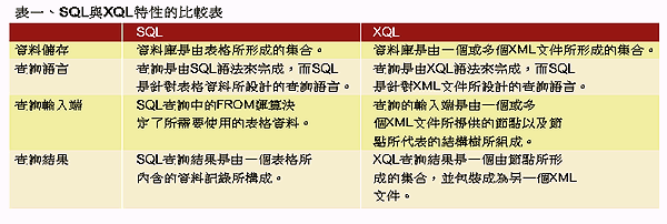 《表一　SQL與XQL特性的比較表》