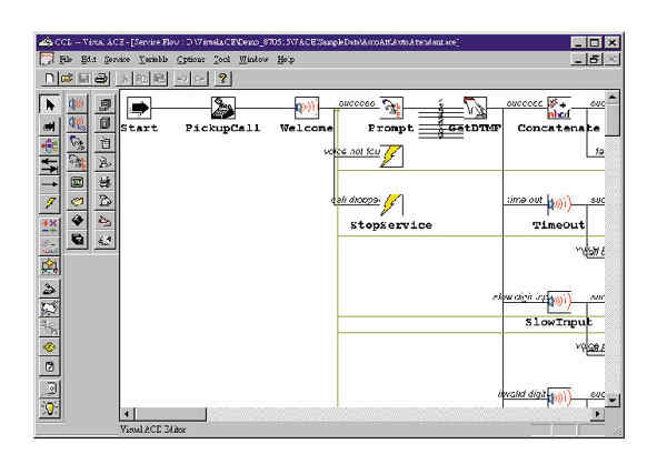 《图六 语音应答系统的图形化编辑接口》