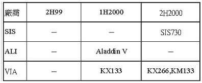 《表四　AMD晶片組推出時程》