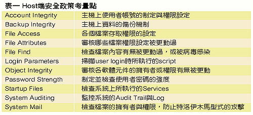 《表一 Host端安全政策考虑点》