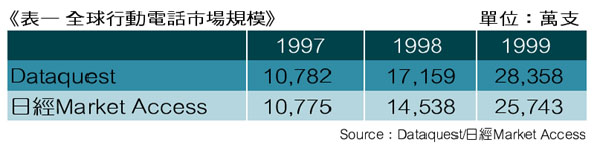 《表一　全球行動電話市場規模》