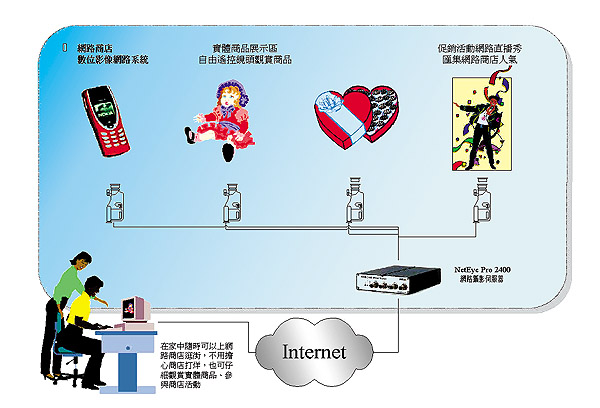 《图二 场景二：真实化的网络商店》