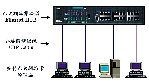 《图一 简易网络》